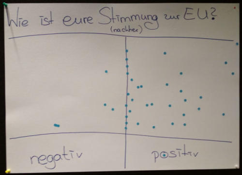 Europaaktionstag 2018_Stimmungsabfrage nachher