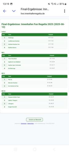 drachenboot_ergebnis_02